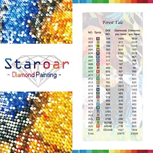 Staroar 5D Gyémánt Festmény Készletek a Felnőttek Teljes Gyakorlat Kör AB Gyémánt - Erdő Mese Cross Stitch Gyémánt Művészet